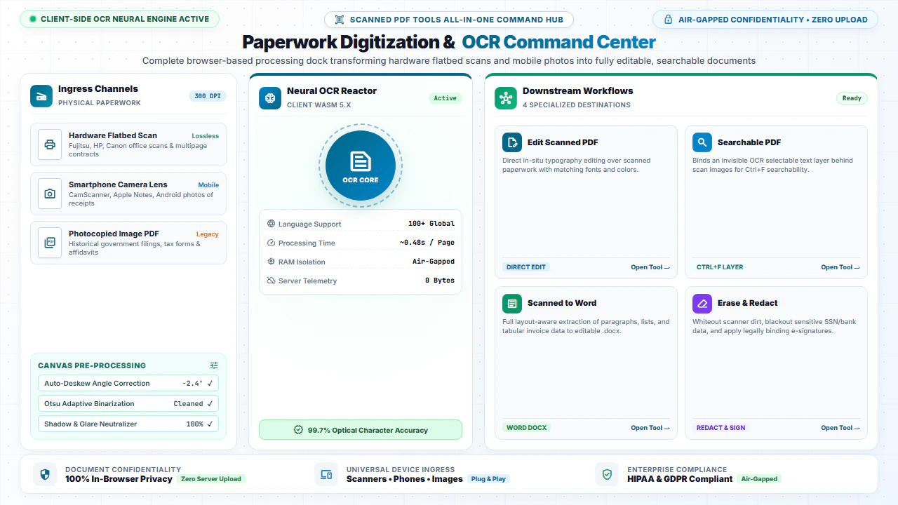 Scanned PDF Tools all-in-one paperwork digitization and OCR processing command center hub